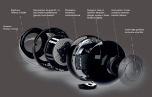 Cabasse, The Pearl, haut-parleurs triaxial, enceinte connectée, vue éclaté, Technophile Journal
